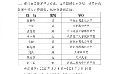 大发平台（中国）有限公司2023年公開招聘應屆高校畢業生擬錄用人選公示